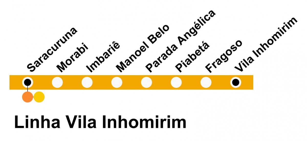 خريطة SuperVia الخط فيلا Inhomirim