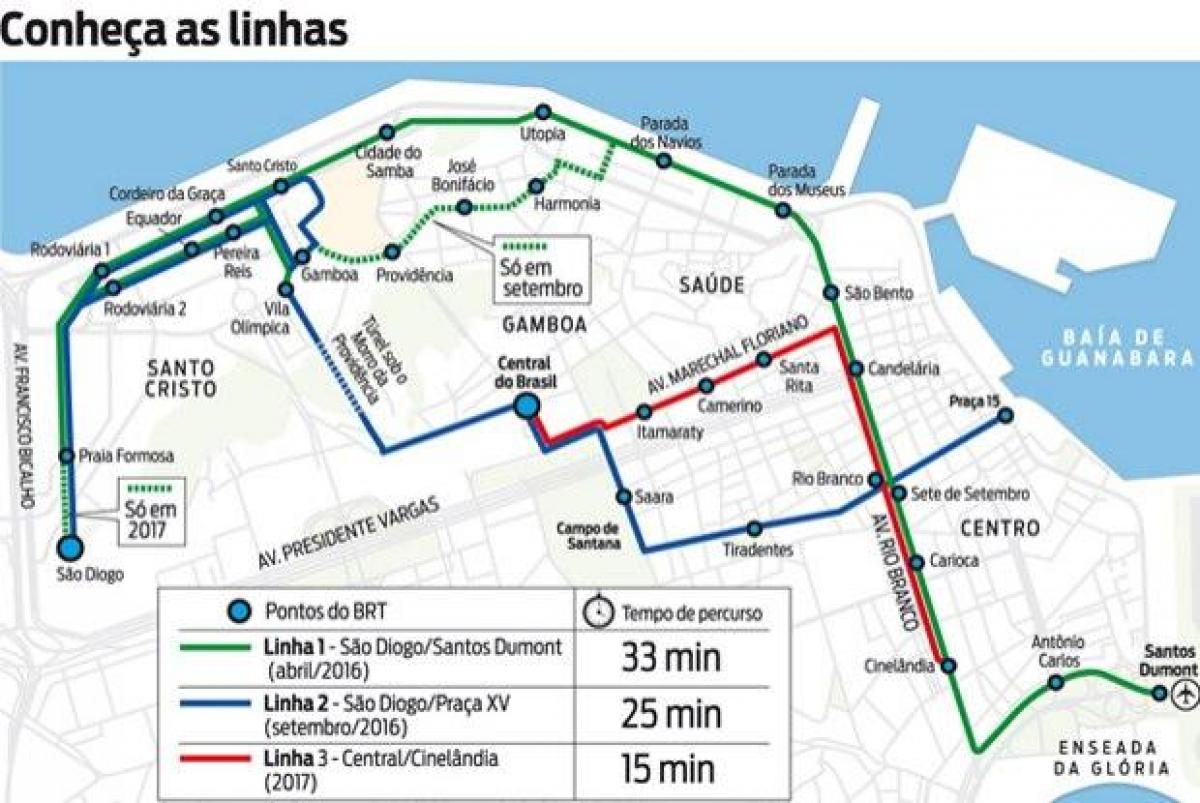 خريطة VLT ريو دي جانيرو - خط 2
