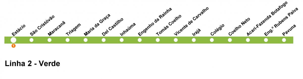 خريطة ريو دي جانيرو مترو الخط 2 (الأخضر)