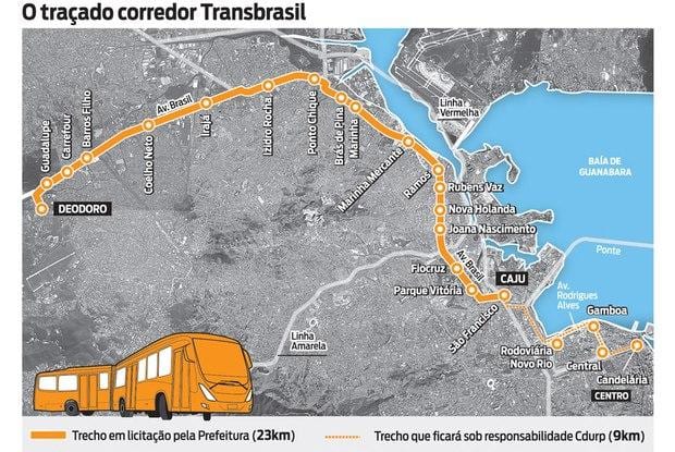 خريطة BRT TransBrasil