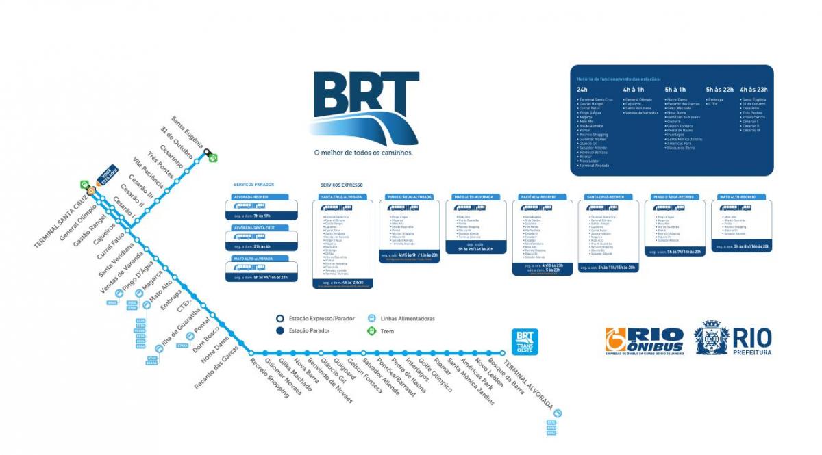 خريطة BRT TransOeste
