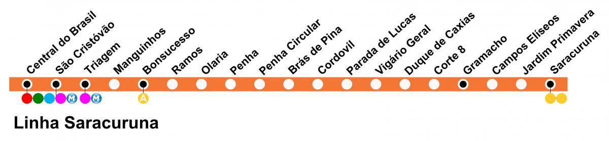 خريطة SuperVia خط Saracuruna