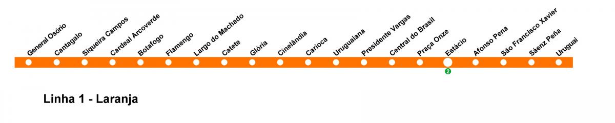 خريطة ريو دي جانيرو مترو الخط 1 (البرتقال)