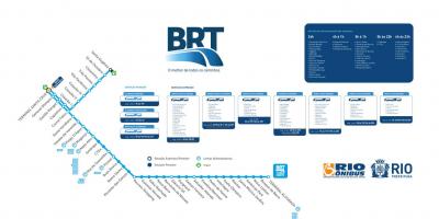 خريطة BRT TransOeste