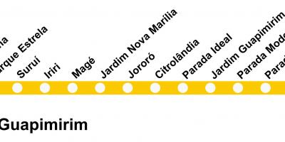خريطة SuperVia خط Guapimirim